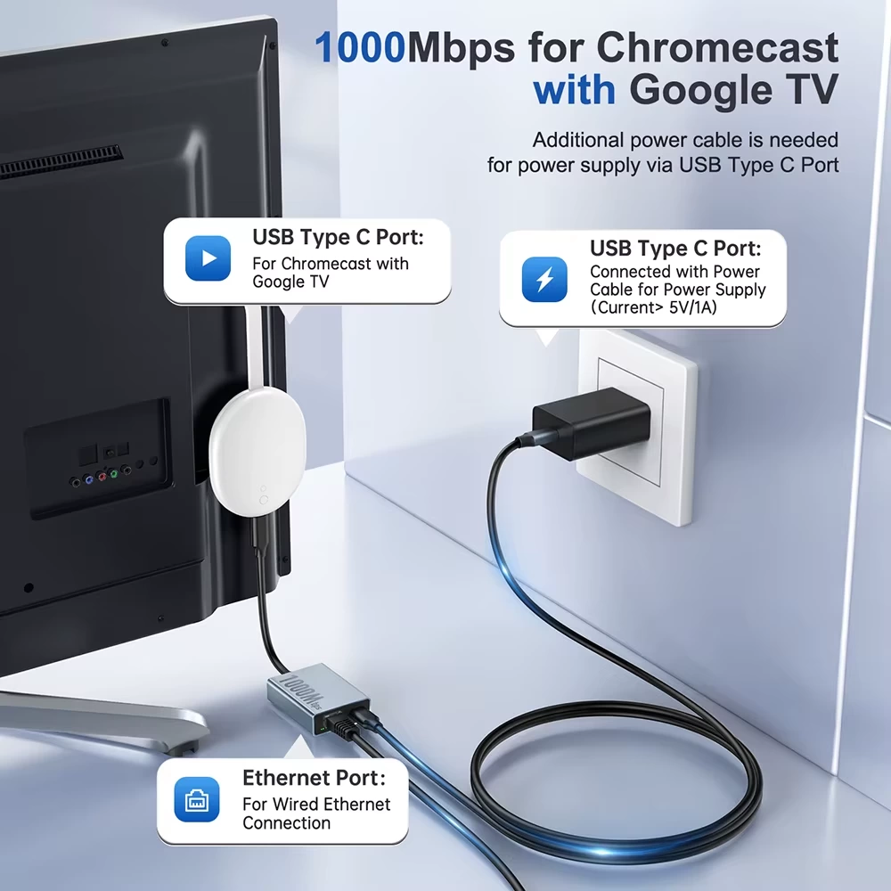 Chromecast Rj45 RJ45 1000Mbps External Network Card Ethernet Adapter for 4K Chromecast ...